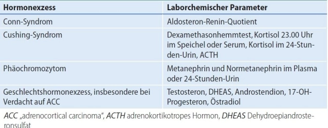 148-Labor hormonaktive NN Tumoren
