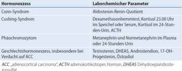 Präoperative Diagnostik