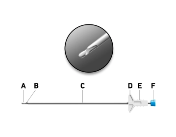 Prinzip des Peritoneal- und Faszienverschlusses durch das Endo Close®-Verfahren