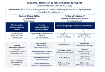 Präoperative Diagnostik